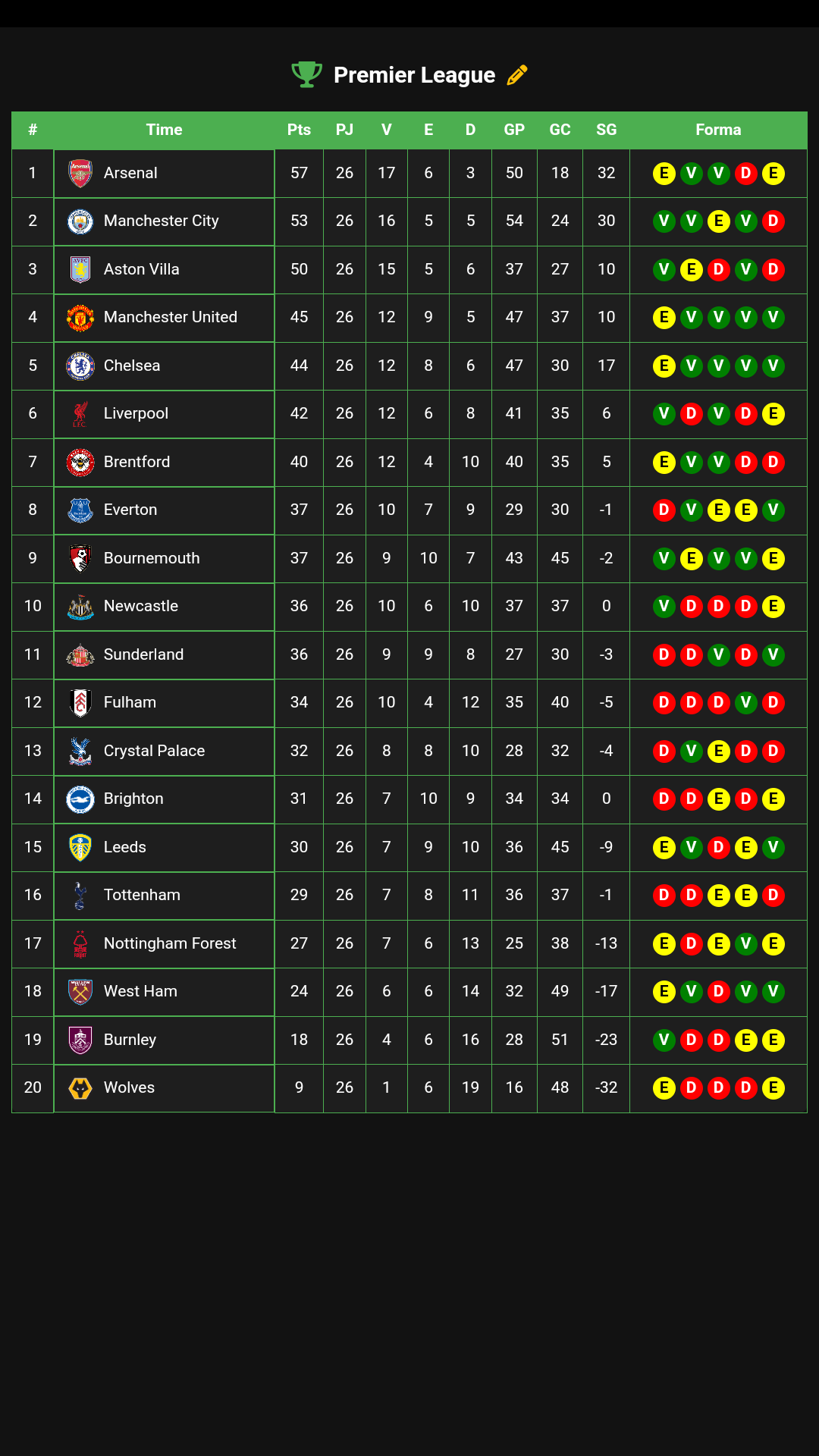 Futebol Ao Vivo Online Futt MOD APK - Screenshot 4 - AndroDow